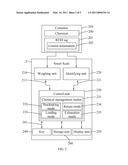 INTELLECTUAL SCALE AND METHOD OF USING SAME diagram and image