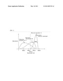 ULTRAVIOLET ABSORBENT COMPOSITION diagram and image