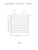 PHOSPHORESCENT EMITTERS AND HOST MATERIALS WITH IMPROVED STABILITY diagram and image