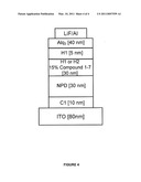 PHOSPHORESCENT EMITTERS AND HOST MATERIALS WITH IMPROVED STABILITY diagram and image