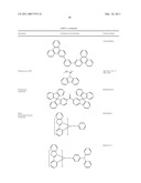 PHOSPHORESCENT EMITTERS AND HOST MATERIALS WITH IMPROVED STABILITY diagram and image