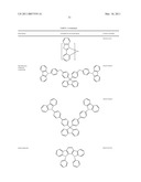 PHOSPHORESCENT EMITTERS AND HOST MATERIALS WITH IMPROVED STABILITY diagram and image