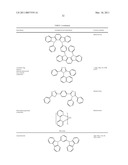 PHOSPHORESCENT EMITTERS AND HOST MATERIALS WITH IMPROVED STABILITY diagram and image