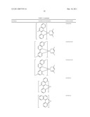 PHOSPHORESCENT EMITTERS AND HOST MATERIALS WITH IMPROVED STABILITY diagram and image