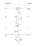 PHOSPHORESCENT EMITTERS AND HOST MATERIALS WITH IMPROVED STABILITY diagram and image