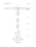 PHOSPHORESCENT EMITTERS AND HOST MATERIALS WITH IMPROVED STABILITY diagram and image