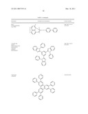 PHOSPHORESCENT EMITTERS AND HOST MATERIALS WITH IMPROVED STABILITY diagram and image