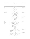 PHOSPHORESCENT EMITTERS AND HOST MATERIALS WITH IMPROVED STABILITY diagram and image