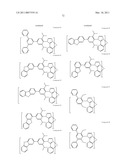 PHOSPHORESCENT EMITTERS AND HOST MATERIALS WITH IMPROVED STABILITY diagram and image