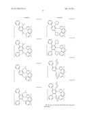 PHOSPHORESCENT EMITTERS AND HOST MATERIALS WITH IMPROVED STABILITY diagram and image