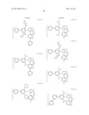 PHOSPHORESCENT EMITTERS AND HOST MATERIALS WITH IMPROVED STABILITY diagram and image