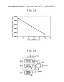 Electronic Frequency Tuning Magnetron diagram and image