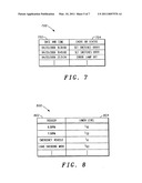 Method and System for Luminance Characterization diagram and image