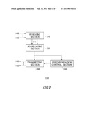 TEST APPARATUS SYNCHRONOUS MODULE AND SYNCHRONOUS METHOD diagram and image