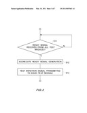 TEST APPARATUS SYNCHRONOUS MODULE AND SYNCHRONOUS METHOD diagram and image