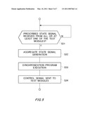 TEST APPARATUS SYNCHRONOUS MODULE AND SYNCHRONOUS METHOD diagram and image