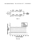 Electronic self-healing methods for radio-frequency receivers diagram and image