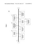 PORTABLE DEVICE, DISPLAY METHOD, AND DISPLAY PROGRAM diagram and image