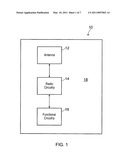 Apparatus for wireless communication diagram and image