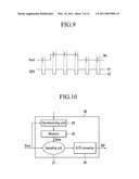 DISPLAY DEVICE INCLUDING TOUCH PANEL DEVICE, AND COUPLING-NOISE ELIMINATING METHOD diagram and image