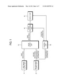 IMAGE PROCESSING APPARATUS AND IMAGE PROCESSING METHOD diagram and image