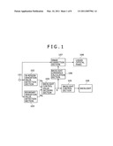 Liquid Crystal Display Device and Backlight Control Method diagram and image