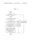 DIGITAL PHOTOGRAPHING APPARATUS, METHOD OF CONTROLLING THE SAME, AND RECORDING MEDIUM STORING PROGRAM TO EXECUTE THE METHOD diagram and image