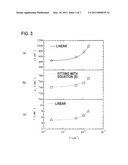 MOBILITY MEASURING APPARATUS, METHOD THEREFOR, AND RESISTIVITY MEASURING APPARATUS AND METHOD THEREFOR diagram and image