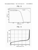 Metal Encapsulated Dendritic Carbon Nanostructure, Carbon Nanostructure, Process for Producing Metal Encapsulated Dendritic Carbon Nanostructure, Process for Producing Carbon Nanostructure, and Capacitor diagram and image