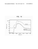 Metal Encapsulated Dendritic Carbon Nanostructure, Carbon Nanostructure, Process for Producing Metal Encapsulated Dendritic Carbon Nanostructure, Process for Producing Carbon Nanostructure, and Capacitor diagram and image