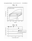 Metal Encapsulated Dendritic Carbon Nanostructure, Carbon Nanostructure, Process for Producing Metal Encapsulated Dendritic Carbon Nanostructure, Process for Producing Carbon Nanostructure, and Capacitor diagram and image