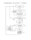 ENHANCED RECOVERY PROCEDURE diagram and image