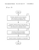 DEVICE AND METHOD FOR TRANSMITTING CHANNEL INFORMATION IN WIRELESS COMMUNICATION SYSTEM diagram and image