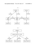 Synchronization method of common control message among network elements diagram and image