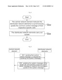 Synchronization method of common control message among network elements diagram and image