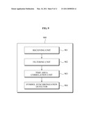 SYMBOL TIMING SYNCHRONIZATION OBTAINING METHOD AND APPARATUS ROBUST TO FREQUENCY OFFSET IN CELL SEARCH OF WIRELESS COMMUNICATION SYSTEM diagram and image