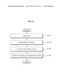 SYMBOL TIMING SYNCHRONIZATION OBTAINING METHOD AND APPARATUS ROBUST TO FREQUENCY OFFSET IN CELL SEARCH OF WIRELESS COMMUNICATION SYSTEM diagram and image