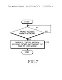 Apparatus and method for transmitting/receiving packet in dual modem mobile communication terminal diagram and image