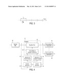 EQUALISATION PROCESSING diagram and image