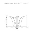 DUAL-RING SILICON ELECTRO-OPTIC MODULATOR diagram and image