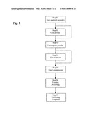 METHOD FOR PRODUCING A MAGNETIZABLE METAL SHAPED BODY diagram and image