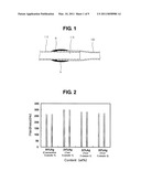 FILLER METAL ALLOY COMPOSITIONS diagram and image