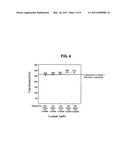 FILLER METAL ALLOY COMPOSITIONS diagram and image