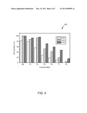 LOW TEMPERATURE SELECTIVE CATALYTIC REDUCTION CATALYST AND ASSOCIATED SYSTEMS AND METHODS diagram and image