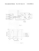 Iron nitride powders for use in magnetic, electromagnetic, and microelectronic devices diagram and image