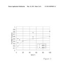 Iron nitride powders for use in magnetic, electromagnetic, and microelectronic devices diagram and image