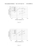 Iron nitride powders for use in magnetic, electromagnetic, and microelectronic devices diagram and image