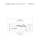 Iron nitride powders for use in magnetic, electromagnetic, and microelectronic devices diagram and image