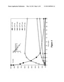 DUAL PHASE DRUG RELEASE SYSTEM diagram and image