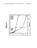 DUAL PHASE DRUG RELEASE SYSTEM diagram and image